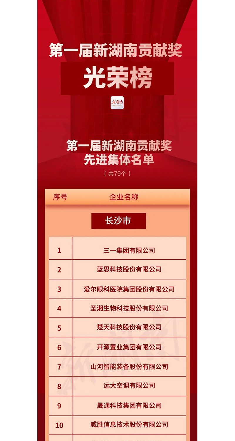 全省表彰！邵陽這些企業(yè)和個人獲獎