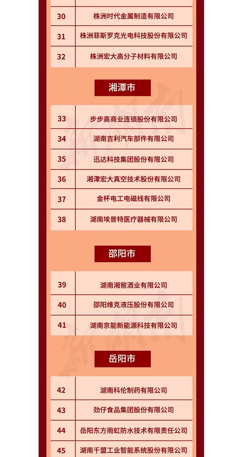 全省表彰！邵陽這些企業(yè)和個人獲獎