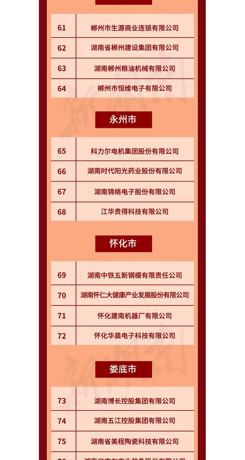 全省表彰！邵陽這些企業(yè)和個人獲獎