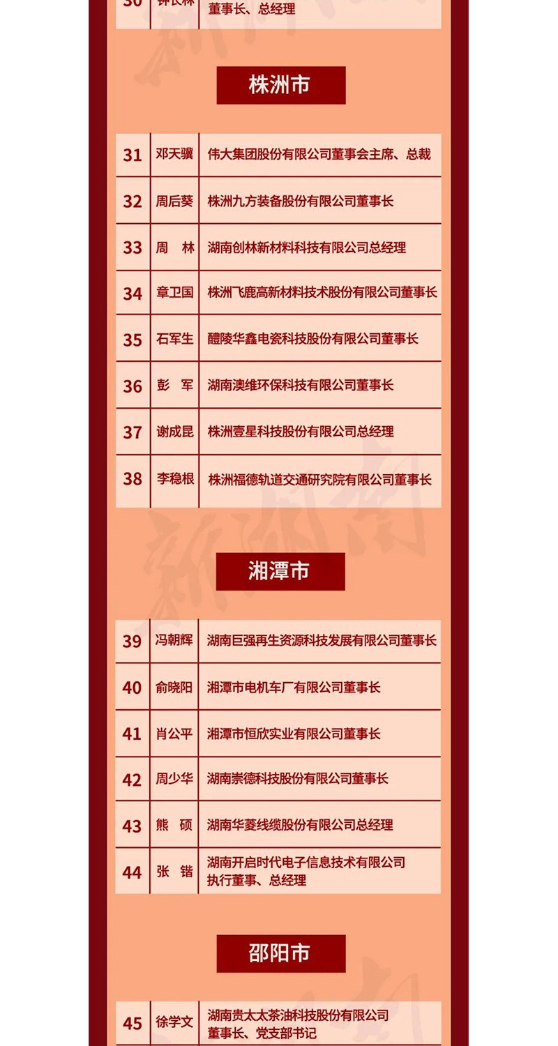 全省表彰！邵陽這些企業(yè)和個人獲獎