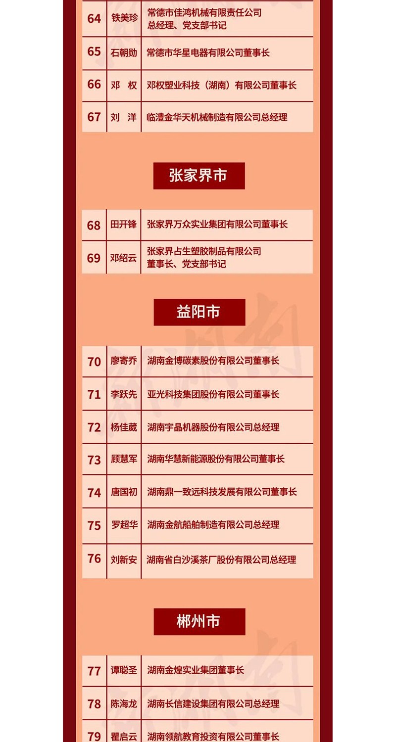 全省表彰！邵陽這些企業(yè)和個人獲獎