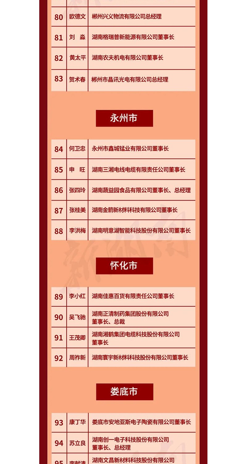 全省表彰！邵陽這些企業(yè)和個人獲獎